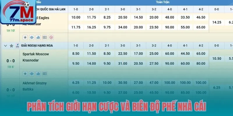 Ưu thế về hạn mức cược và biên độ phế trên MAX88